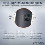 Bio Ionic SMART-X™ High Efficiency Dryer Black