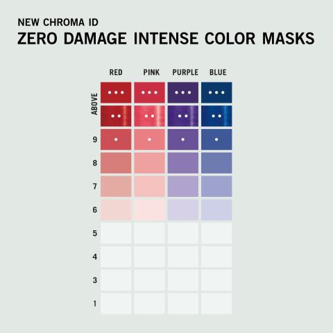 Schwarzkopf Professional Chroma ID Bonding Color Mask 300 ml