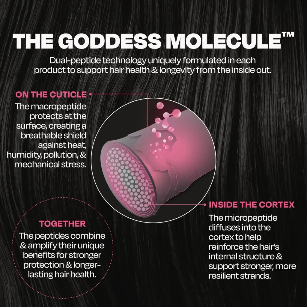 GODDESS BioTech Restorative Shampoo 240 ml