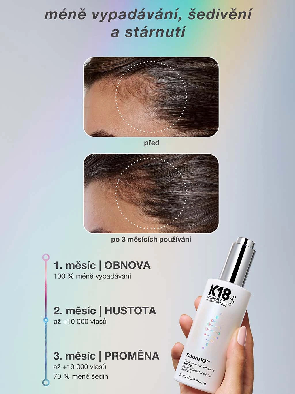 K18 FutureIQ™ Biomimetic Hair Longevity Serum 90 ml